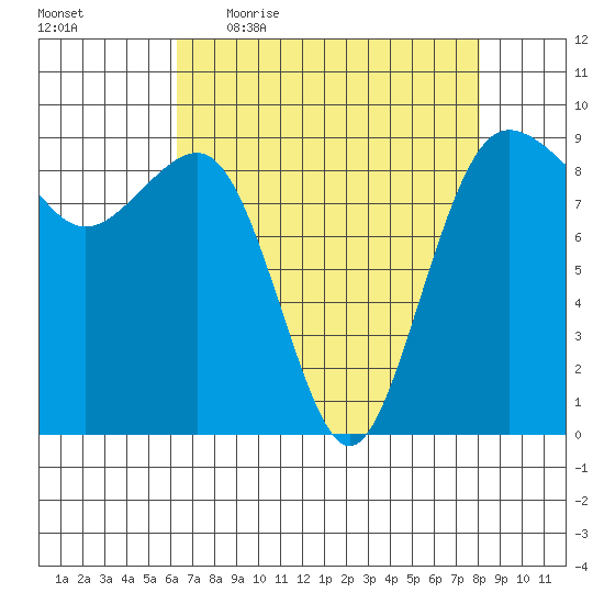 Port Ludlow tide chart for Friday, April 16, 2021
