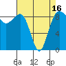 Port Ludlow tide chart for Friday, April 16, 2021