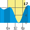 Port Ludlow tide chart for Saturday, April 17, 2021