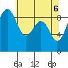 Port Ludlow tide chart for Thursday, May 6, 2021