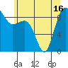 Port Ludlow tide chart for Wednesday, June 16, 2021