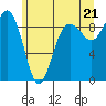 Port Ludlow tide chart for Monday, June 21, 2021