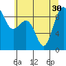 Port Ludlow tide chart for Wednesday, June 30, 2021
