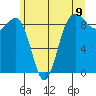 Port Ludlow tide chart for Wednesday, June 9, 2021