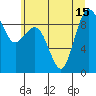 Port Ludlow tide chart for Thursday, July 15, 2021