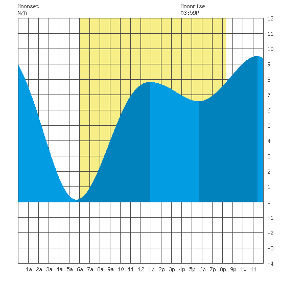Port Ludlow tide chart for Monday, August 16, 2021