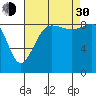 Port Ludlow tide chart for Monday, August 30, 2021