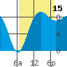 Port Ludlow tide chart for Wednesday, September 15, 2021