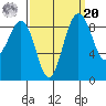 Port Ludlow tide chart for Monday, September 20, 2021
