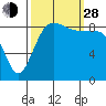 Port Ludlow tide chart for Tuesday, September 28, 2021