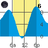 Port Ludlow tide chart for Monday, September 6, 2021