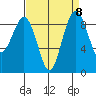 Port Ludlow tide chart for Wednesday, September 8, 2021