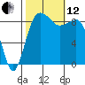 Port Ludlow tide chart for Tuesday, October 12, 2021