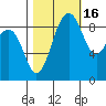 Port Ludlow tide chart for Saturday, October 16, 2021