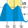 Port Ludlow tide chart for Tuesday, February 15, 2022