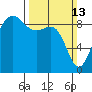 Port Ludlow tide chart for Sunday, March 13, 2022