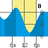 Port Ludlow tide chart for Tuesday, March 8, 2022