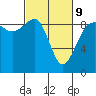 Port Ludlow tide chart for Wednesday, March 9, 2022
