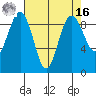 Port Ludlow tide chart for Saturday, April 16, 2022