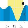 Port Ludlow tide chart for Wednesday, April 6, 2022