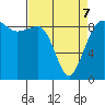 Port Ludlow tide chart for Thursday, April 7, 2022