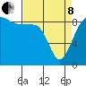 Port Ludlow tide chart for Friday, April 8, 2022