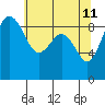 Port Ludlow tide chart for Wednesday, May 11, 2022