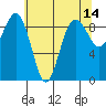 Port Ludlow tide chart for Saturday, May 14, 2022