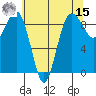 Port Ludlow tide chart for Sunday, May 15, 2022