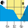 Port Ludlow tide chart for Sunday, May 8, 2022