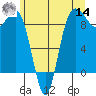 Port Ludlow tide chart for Tuesday, June 14, 2022