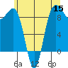 Port Ludlow tide chart for Wednesday, June 15, 2022