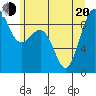 Port Ludlow tide chart for Monday, June 20, 2022