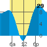 Port Ludlow tide chart for Wednesday, June 29, 2022