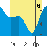 Port Ludlow tide chart for Monday, June 6, 2022