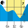 Port Ludlow tide chart for Tuesday, June 7, 2022