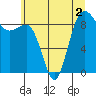 Port Ludlow tide chart for Saturday, July 2, 2022