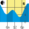Port Ludlow tide chart for Wednesday, July 6, 2022