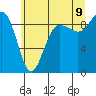 Port Ludlow tide chart for Saturday, July 9, 2022