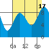 Port Ludlow tide chart for Wednesday, August 17, 2022