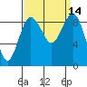 Port Ludlow tide chart for Wednesday, September 14, 2022