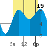 Port Ludlow tide chart for Thursday, September 15, 2022