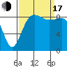 Port Ludlow tide chart for Saturday, September 17, 2022