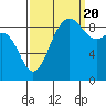 Port Ludlow tide chart for Tuesday, September 20, 2022