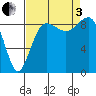 Port Ludlow tide chart for Saturday, September 3, 2022