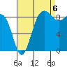Port Ludlow tide chart for Tuesday, September 6, 2022