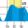 Port Ludlow tide chart for Saturday, October 15, 2022