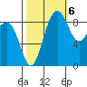 Port Ludlow tide chart for Thursday, October 6, 2022