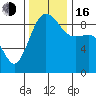 Port Ludlow tide chart for Wednesday, November 16, 2022