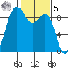 Port Ludlow tide chart for Sunday, February 5, 2023